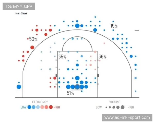 NBA球员身体素质提升方案，nba球员体能